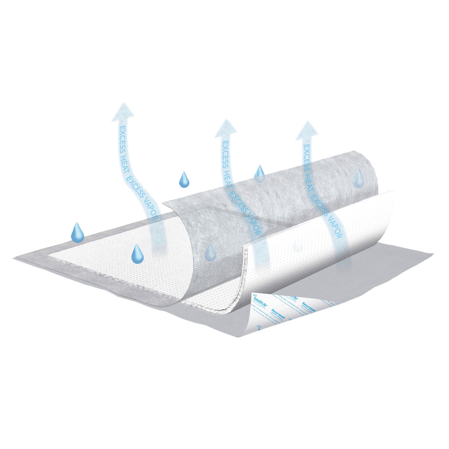 Essity Hms Tena® Underpad, HMS 61314