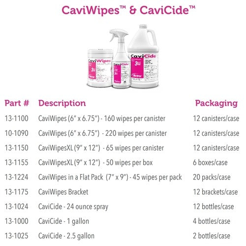 Metrex Research Surface Disinfectant CaviWipes™ Wipe 50 Count Individual Packet Disposable, 50 EA/BX, 6BX/CS