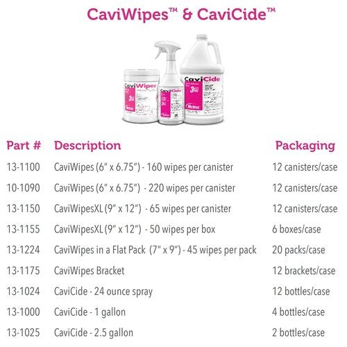 Metrex Research Multi-Purpose Disinfectant CaviWipes® Wipe Pull-Up, 160EA/PK 12PK/CS