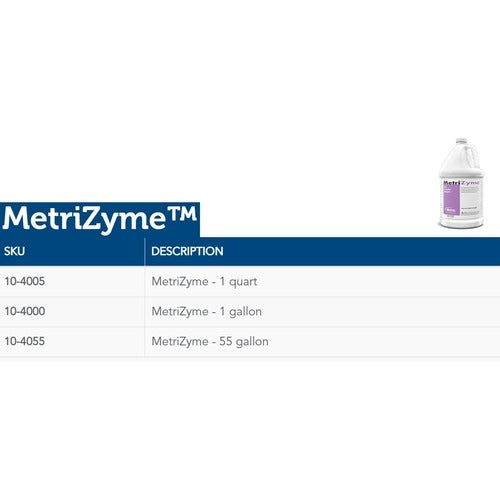 Metrex Research Dual Enzymatic Instrument Detergent MetriZyme Liquid RTU 1 gal. Jug Mint Scent, 1EA, 4 EA/CS