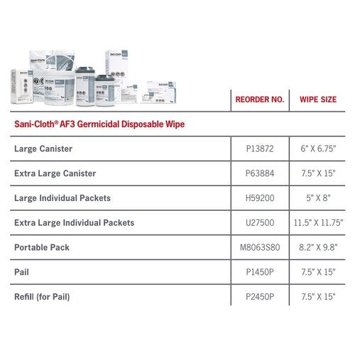 PDI Sani-Cloth AF3 Surface Disinfectant Cleaner Premoistened Germicidal Manual Pull Wipe 160 Count Pail Mild Scent NonSterile, 1/CN, 2/CS