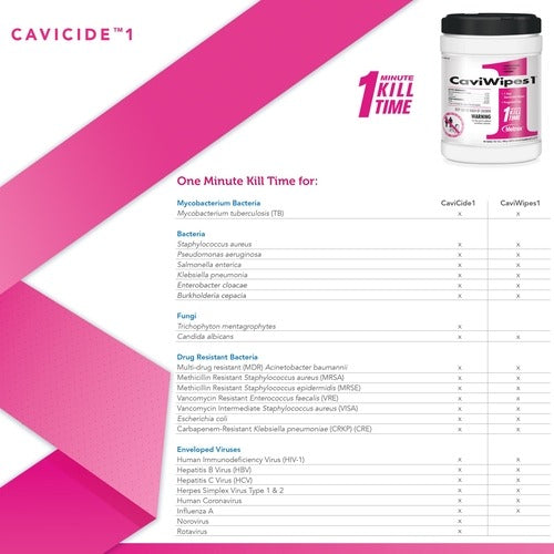 CaviWipes1: Superior Surface Disinfectant Wipes with 1-Minute TB Kill Claim
