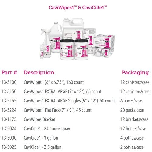 CaviWipes1: Superior Surface Disinfectant Wipes with 1-Minute TB Kill Claim