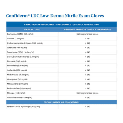 Exam Glove McKesson Confiderm® LDC Large NonSterile Nitrile Standard Cuff Length Fully Textured Blue Chemo Tested / Fentanyl Tested