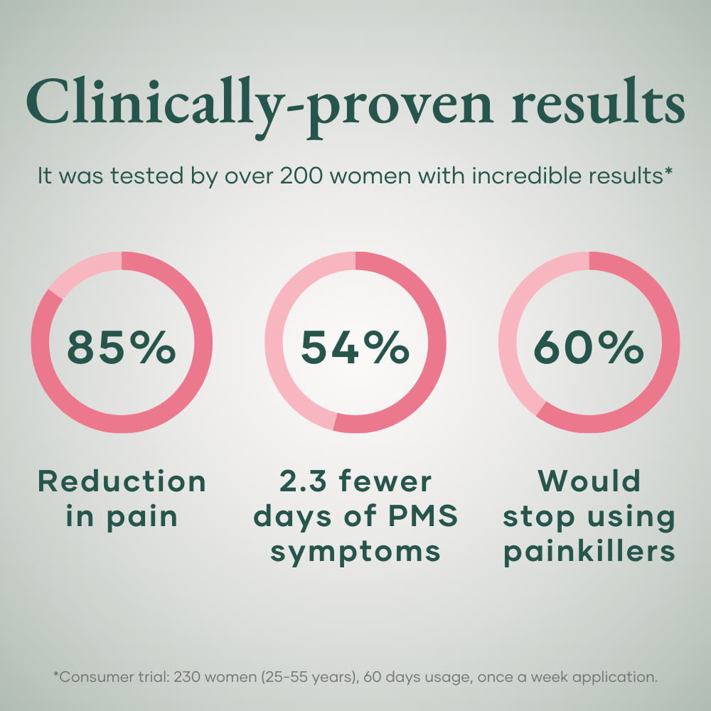 Period SOS Cream by Glow by Hormone University-4