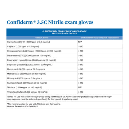Exam Glove McKesson Confiderm® 3.5C Large NonSterile Nitrile Standard Cuff Length Textured Fingertips Blue Chemo Tested