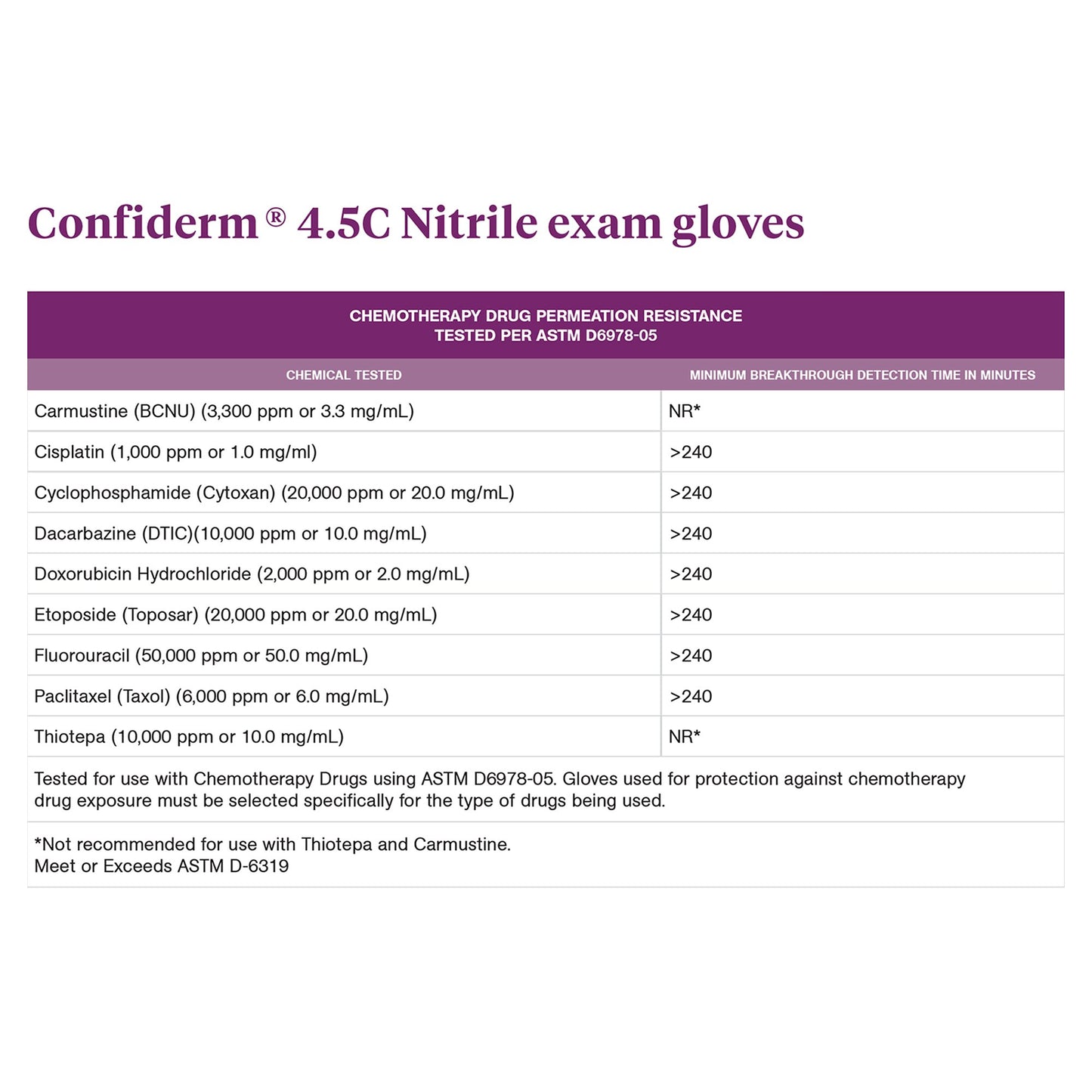 Exam Glove McKesson Confiderm® 4.5C Large NonSterile Nitrile Standard Cuff Length Textured Fingertips Blue Chemo Tested