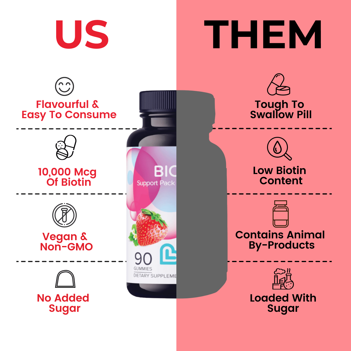 Biotin (10,000 mcg)-2