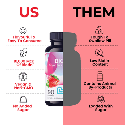 Biotin (10,000 mcg)-2