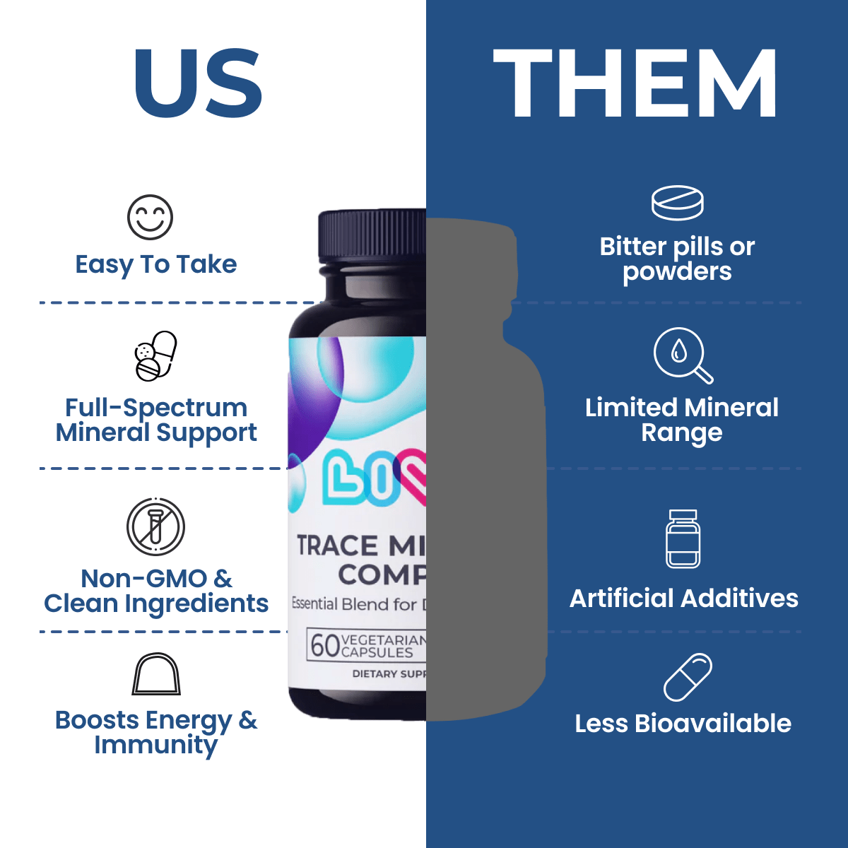Trace Minerals Complex-2