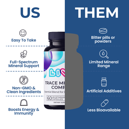 Trace Minerals Complex-2