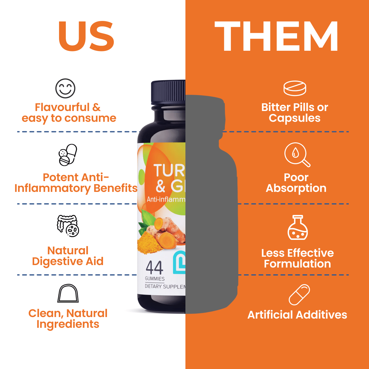 Turmeric & Ginger Gummies-2
