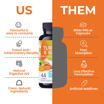Turmeric & Ginger Gummies-2