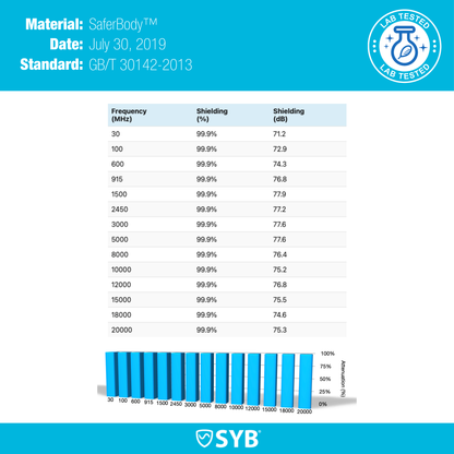 EMF Protection Phone Pouch