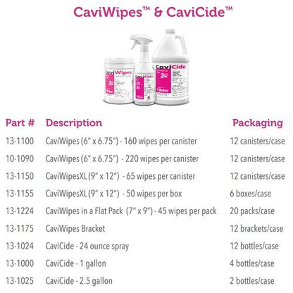 Metrex Research Multi-Purpose Disinfectant CaviWipes® Wipe Pull-Up, 160EA/PK 12PK/CS