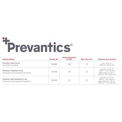 PDI Prep Pad Chlorascrub Chlorhexidine Gluconate, 3.15% / Isopropyl Alcohol, 70% Peel Pouch 3-1/8" x 1-1/8", PDI Prep Pad Chlorascrub Chlorhexidine Gluconate, 3.15% / Isopropyl Alcohol, 70% Peel Pouch 3-1/8" x 1-1/8", 100 EA/BX 1000 EA/CS
